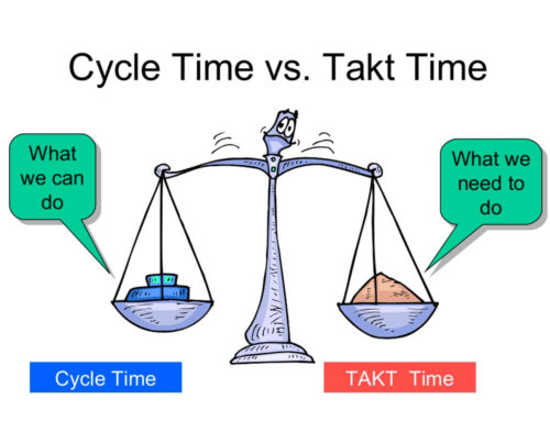 All About Takt Time and Its Importance in Food Business